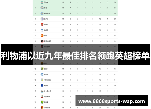 利物浦以近九年最佳排名领跑英超榜单